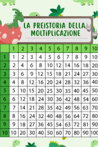 BENVENUTI NEL MONDO DELLA PREISTORIA IN CLASSE TERZA 🤩